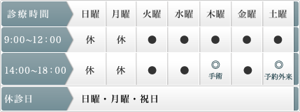 診療時間は9時から12時、14時から18時。（木曜の午後は手術、土曜の午後は予約外来があります。 ）休診日は日曜、月曜、祝日。